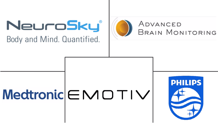 Major players in Wireless Brain Sensors industry