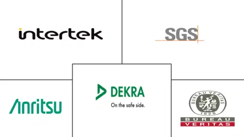 Wireless Testing Market Major Players