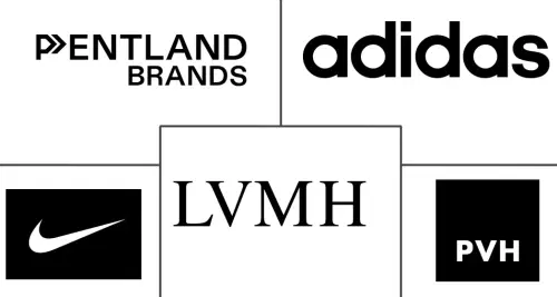 Women's Swimwear Market Major Players