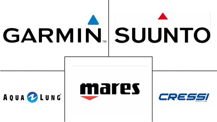 Major players in Wrist Dive Computer industry