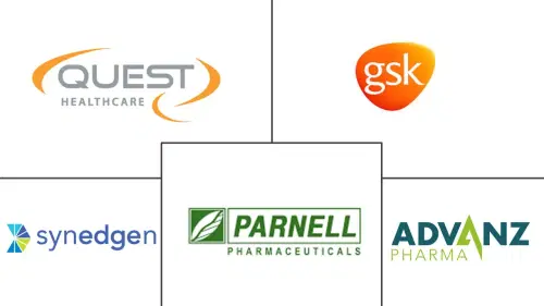 Global Xerostomia (Dry Mouth Disease) Therapeutics Market Major Players