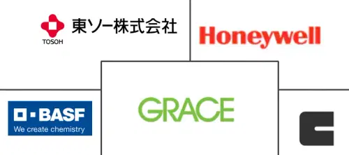 Zeolites Market Major Players