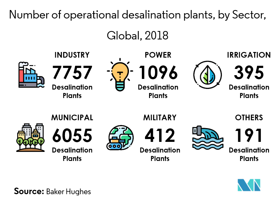pH Sensors Market Growth Share Analysis (2019 2024)