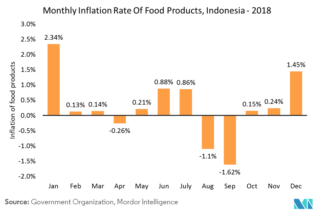 Indonesia Retail Market Analysis  Opportunities and Forecast to 2024