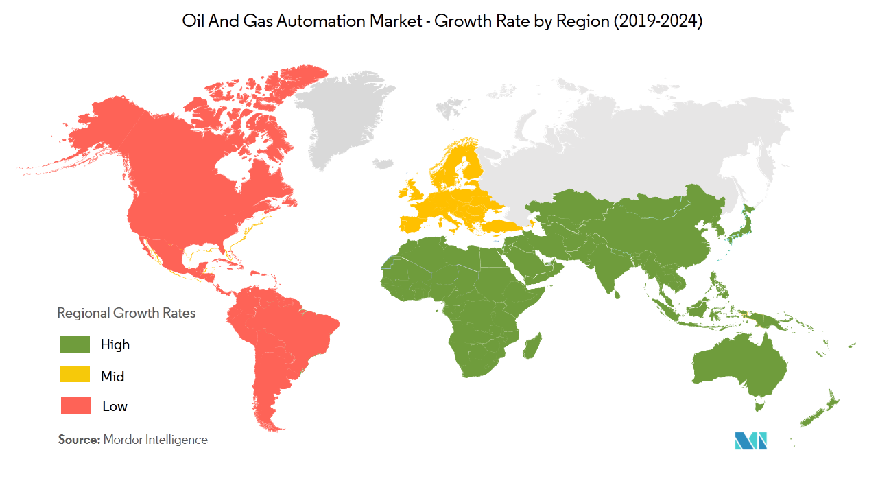 oil and gas automation market share	
