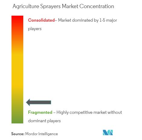 agriculture sprayers market