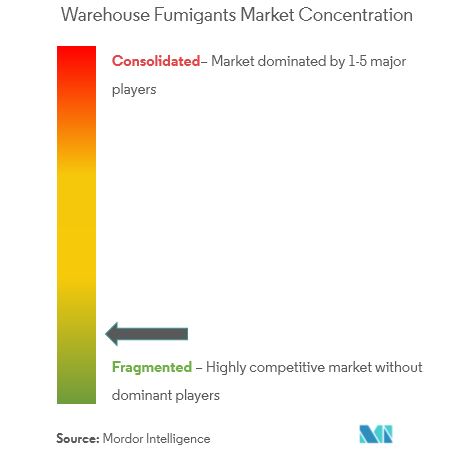 warehouse fumigants market