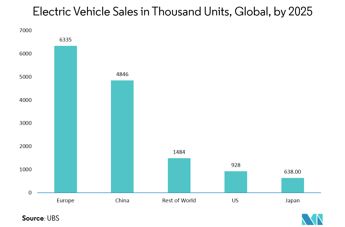 Global Additive Manufacturing & Materials Market Growth, Trends and