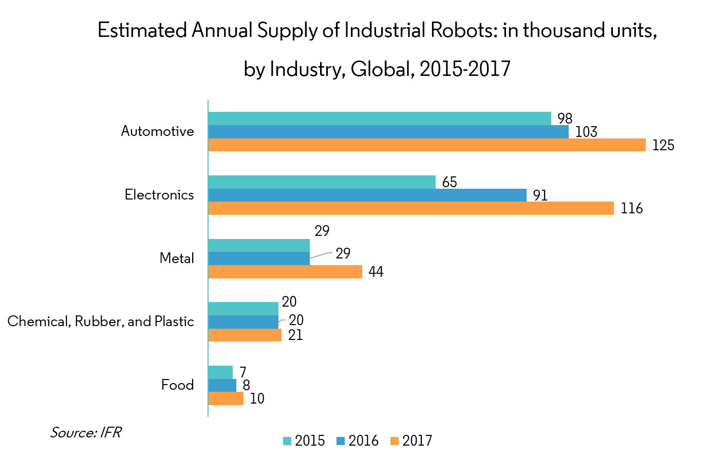 Digital Transformation Market in Manufacturing Growth, Trends, and