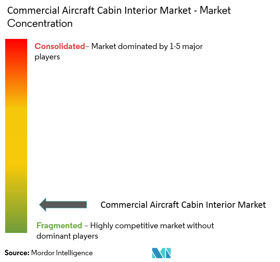 Commercial Aircraft Cabin Interior Market | Growth, Trends ...