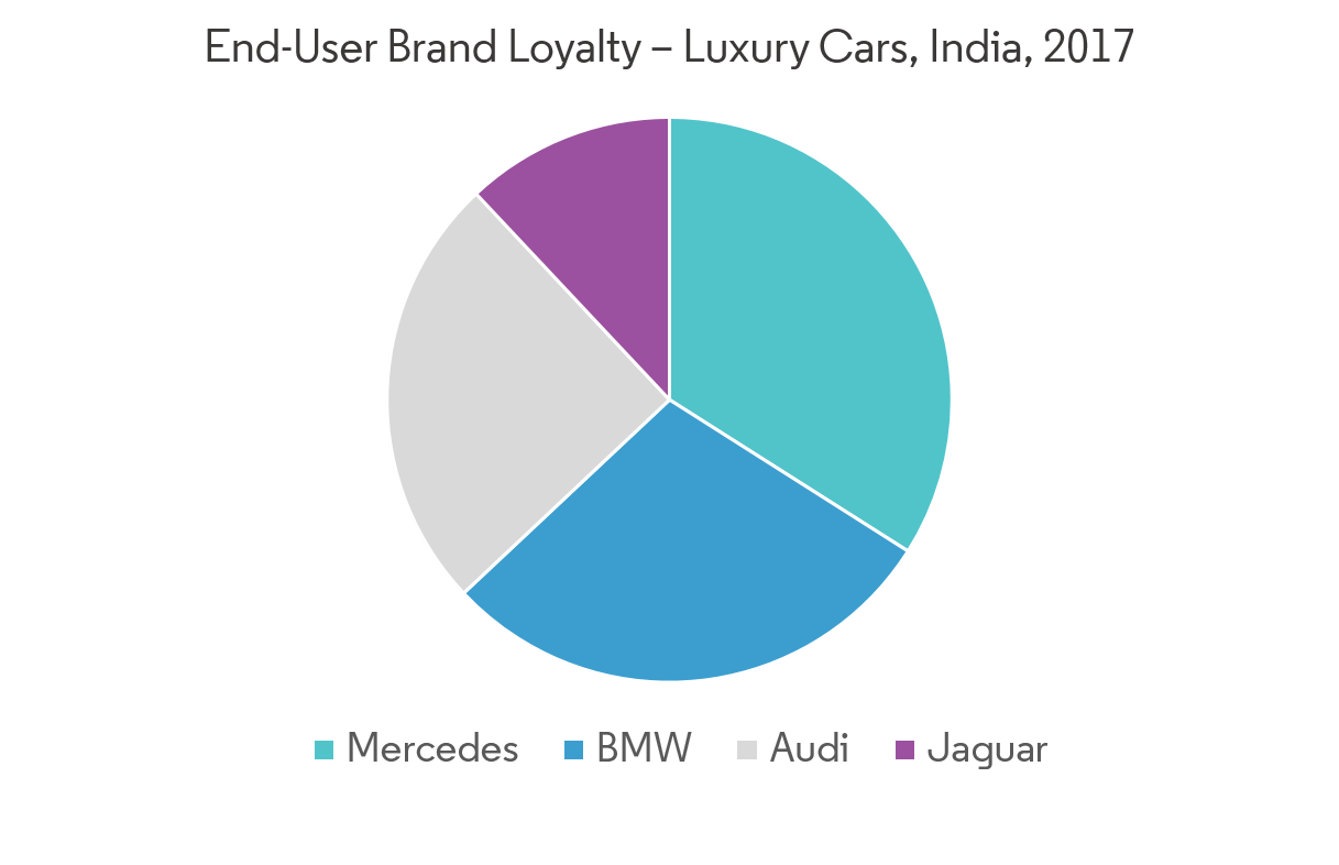 Luxury Car Market Growth Statistics Industry Forecast 2020 2025