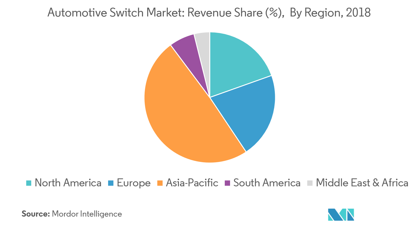Automotive Switch Market Growth, Trends, and Forecast (2019 2024)