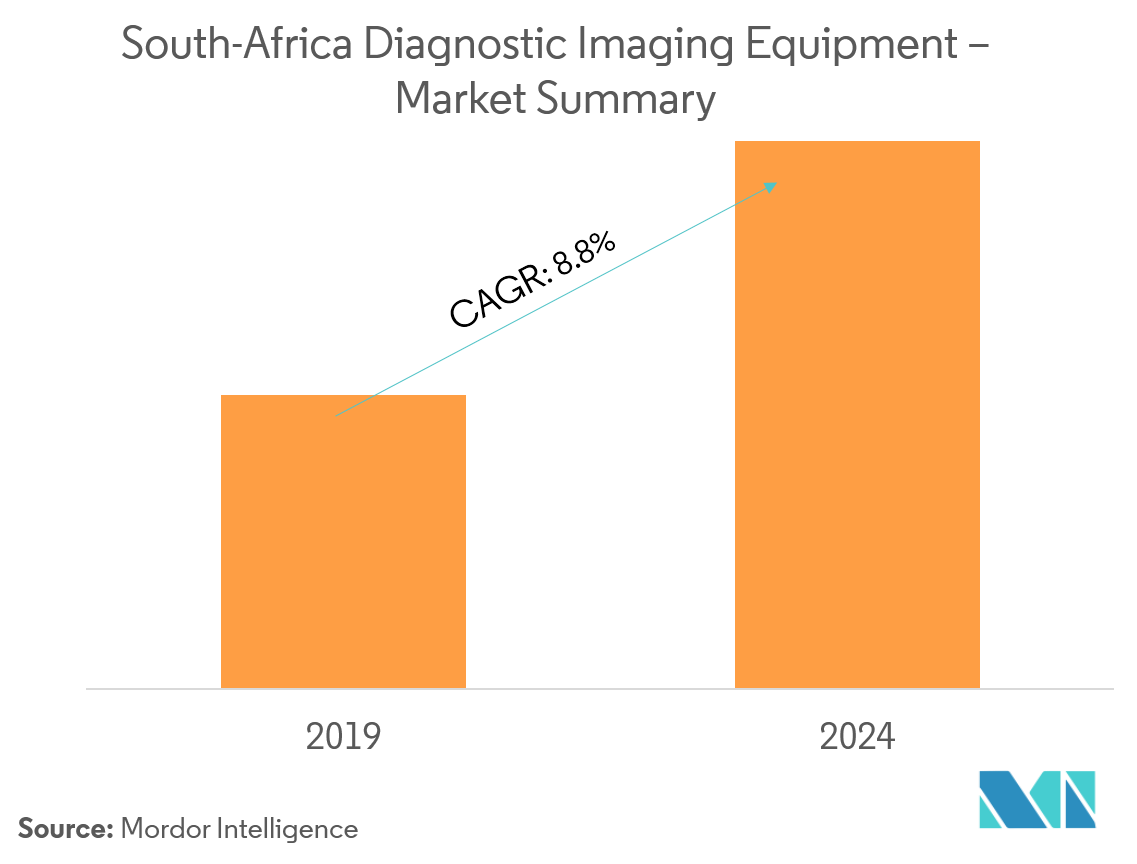 SouthAfrica Diagnostic Imaging Equipment Market Growth, Trends, and Forecast (20192024)
