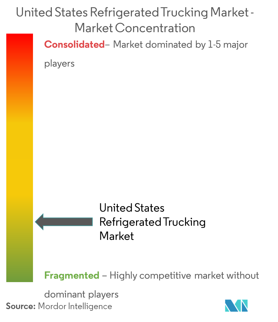 UNITED STATES REFRIGERATED TRUCKING MARKET | SIZE, FORECAST (2019-24)