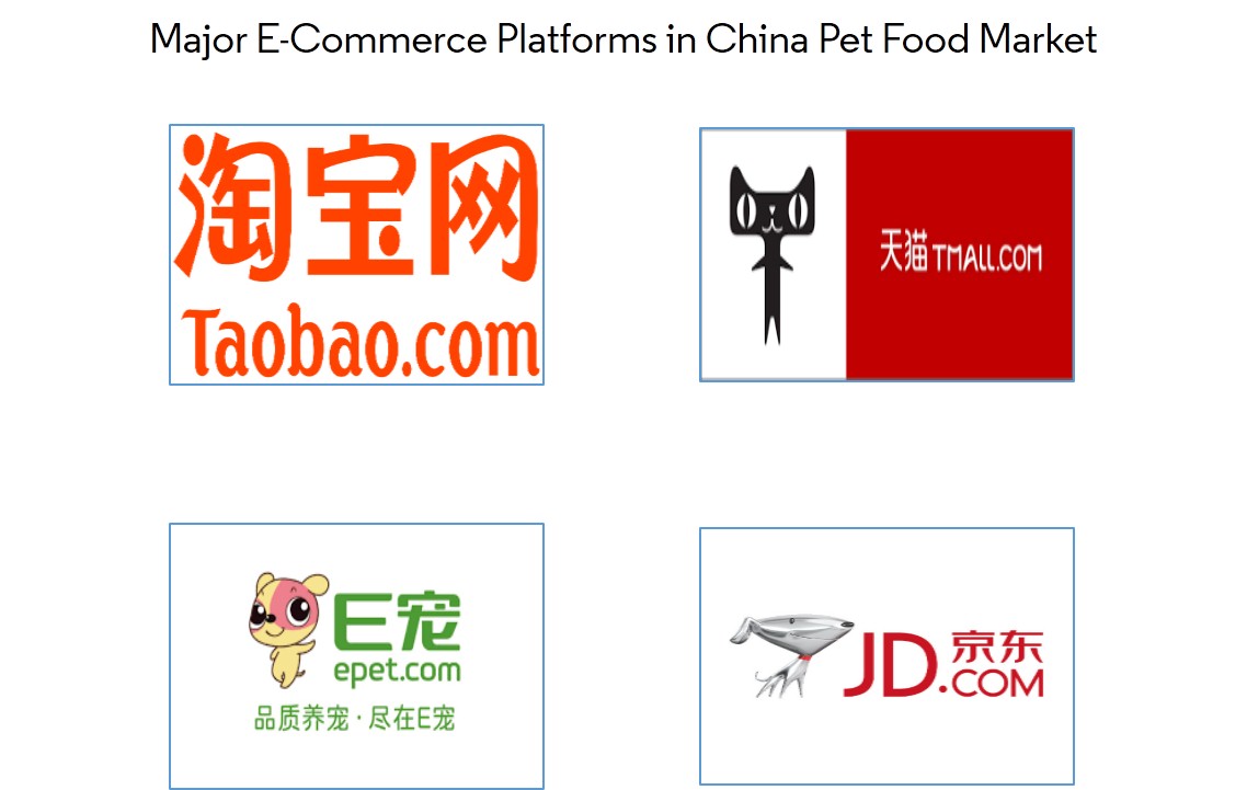 China Pet Food Market | Growth, Trends, and Forecast (2019-2024)