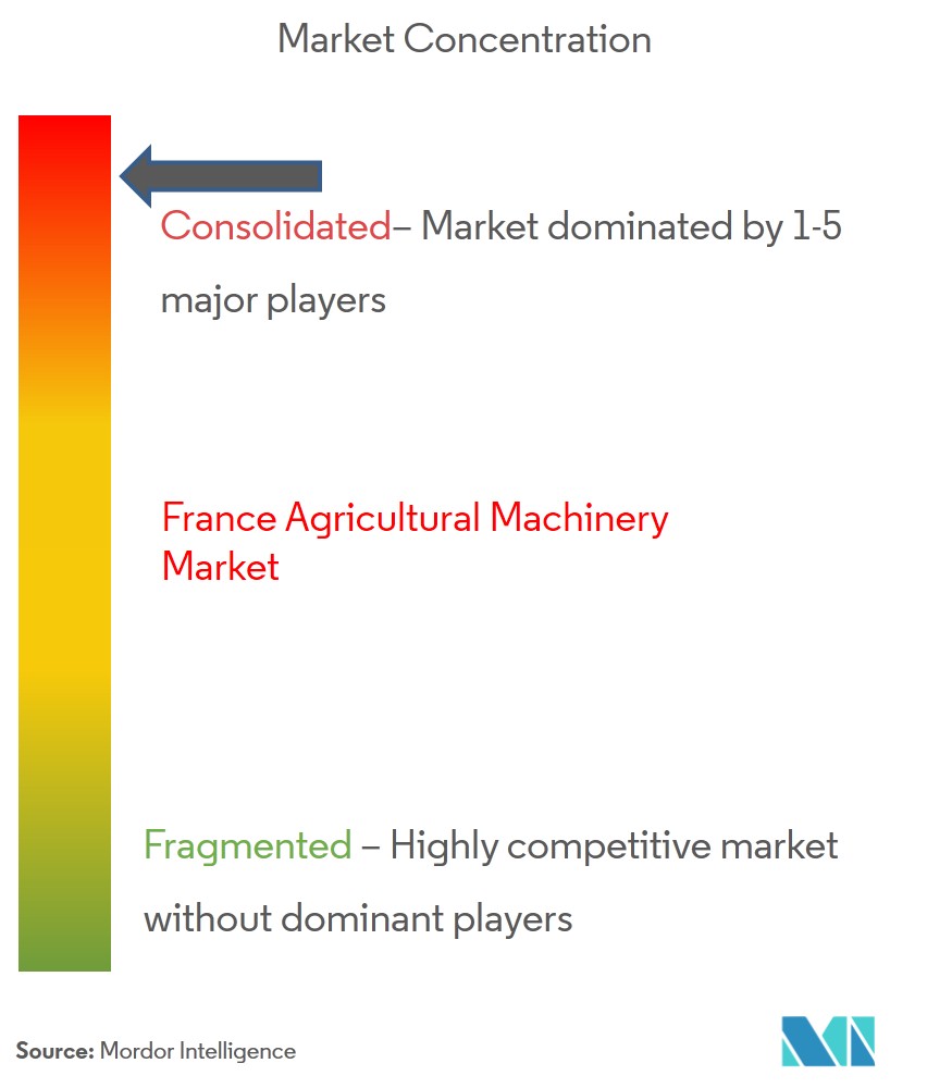French Agricultural Machinery Market Overview