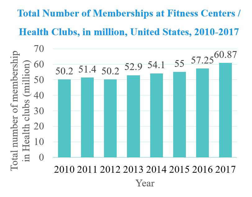 2018-state-of-the-uk-fitness-industry-report-out-now-leisure-db