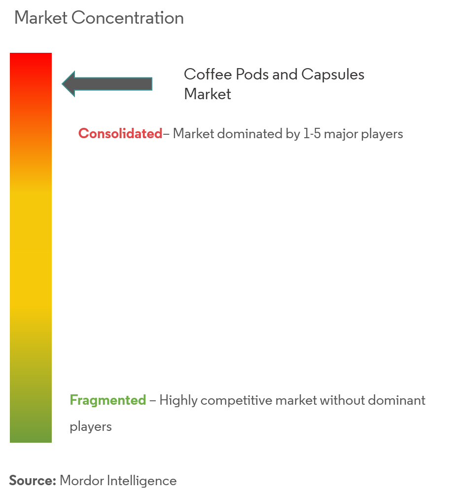 Nespresso Capsules Chart Pdf