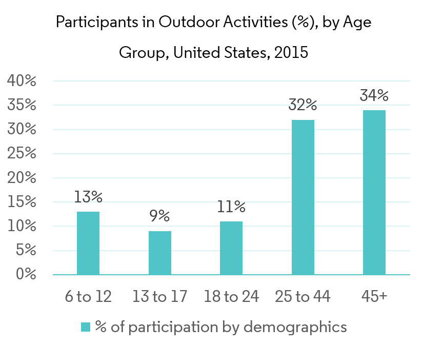 Sports Sunglasses Market Growth, Trends, Forecast (20192024)