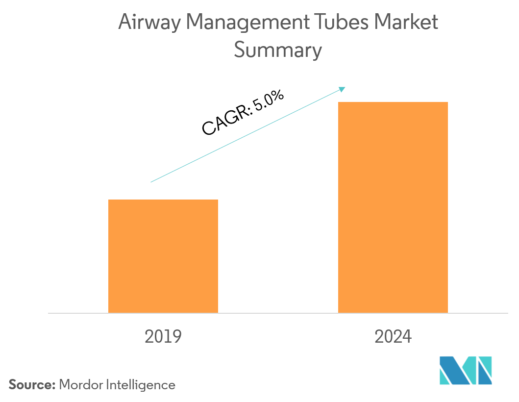 Airway Management Tubes market overview
