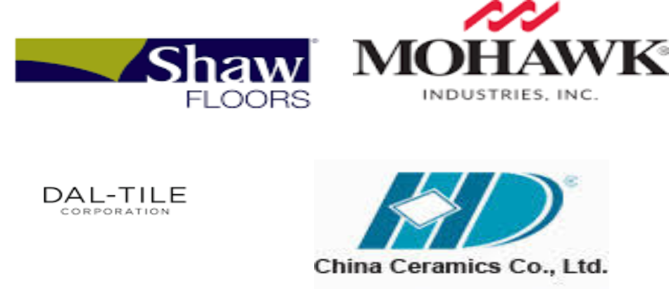 Global Non Resilient Floor Covering Market Major Players