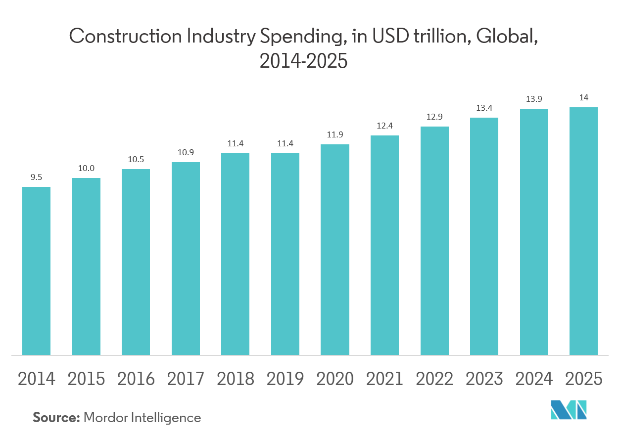 Propane Market Size, Share, Analysis Outlook (201924)