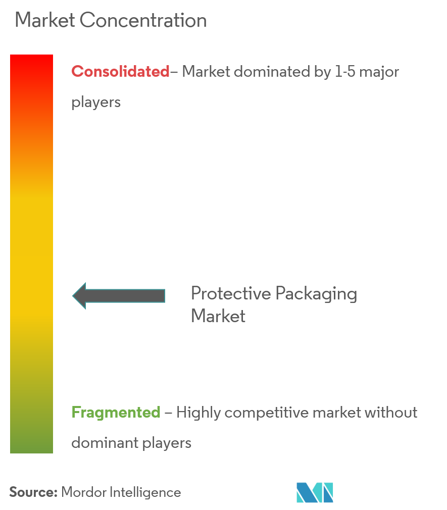 Sustainable Protective Packaging Solutions