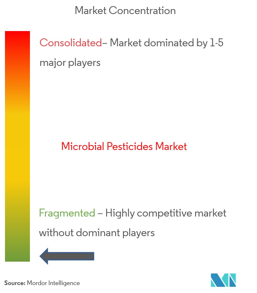 microbial pesticides market