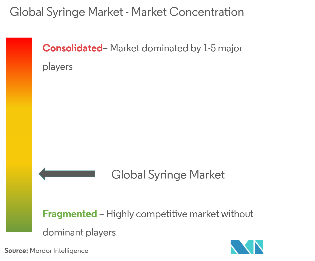 Syringe Market Growth Trends And Forecast 2019 2024