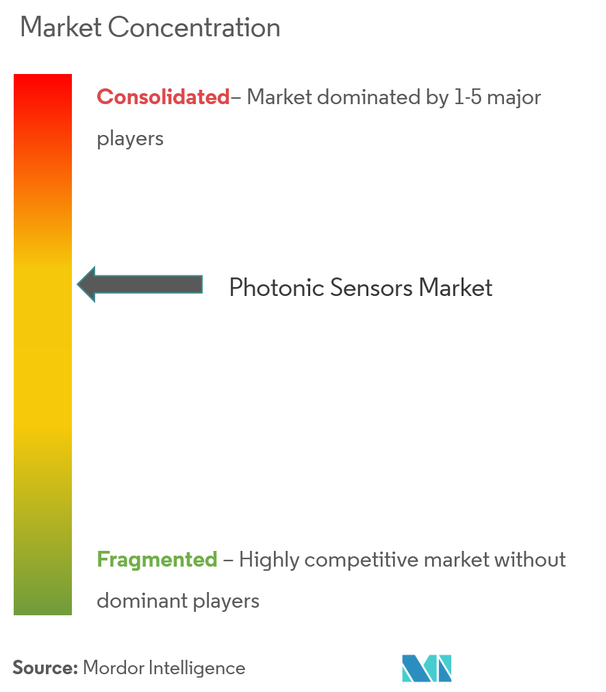 photonic sensor market