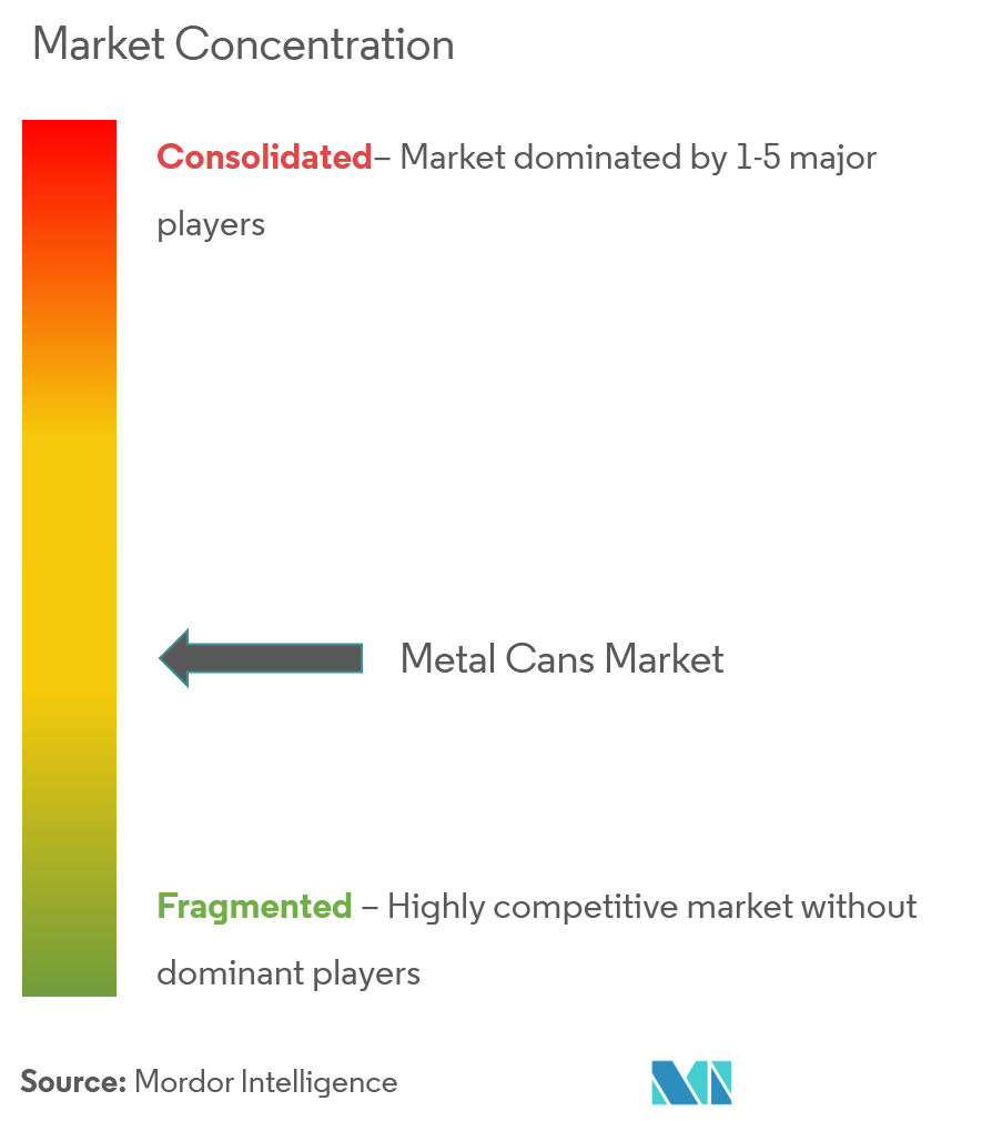 Metal Cans Market Analysis