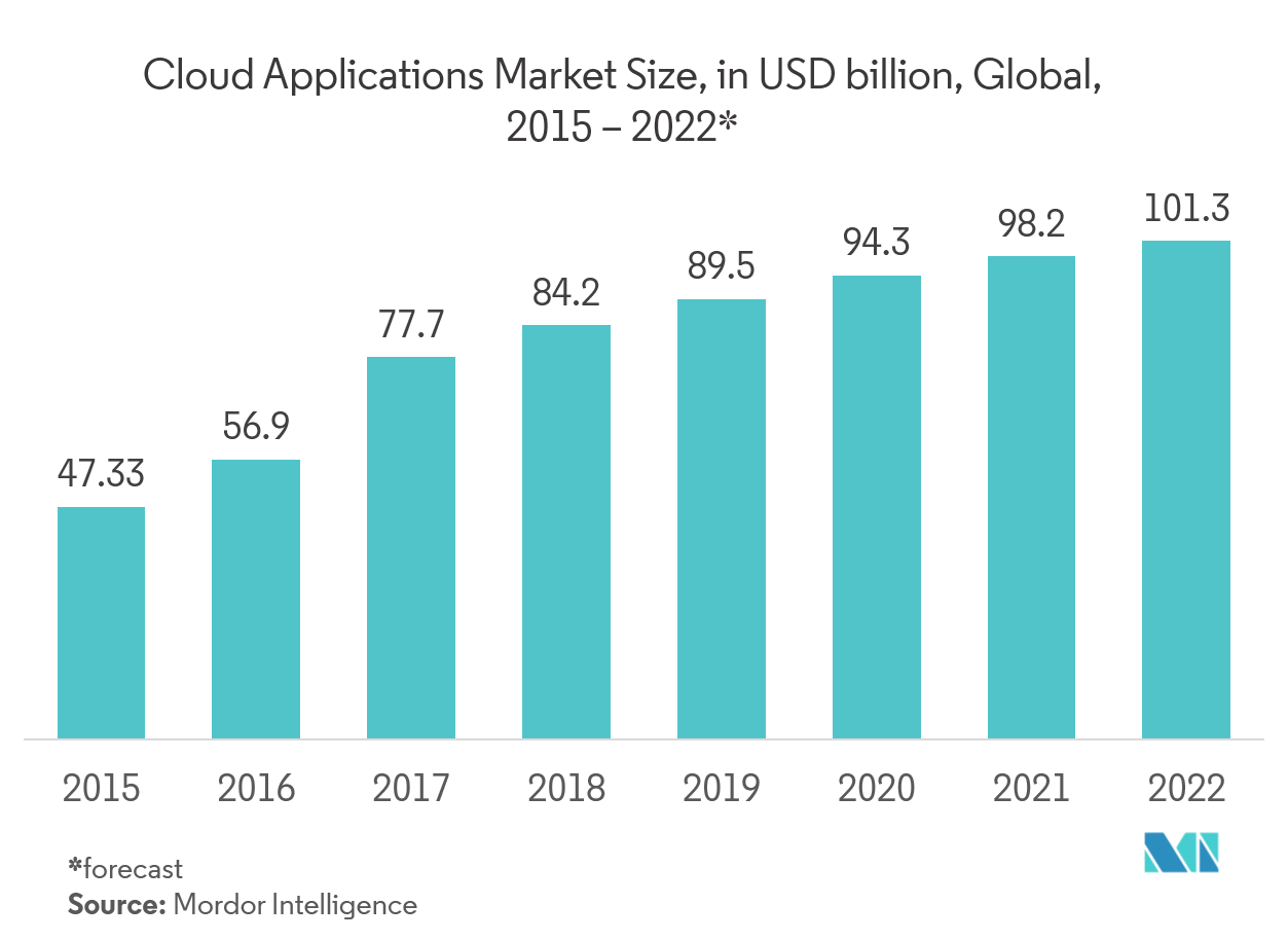 application delivery network market