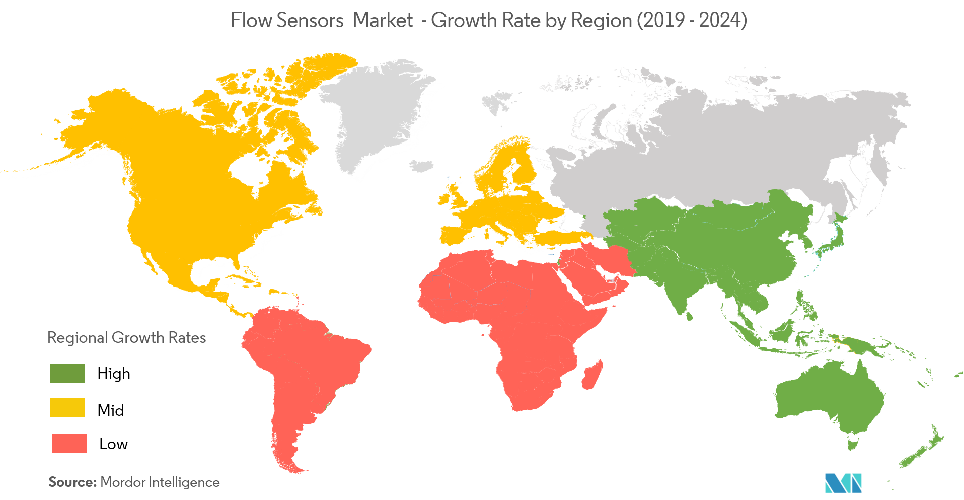flow sensors market growth