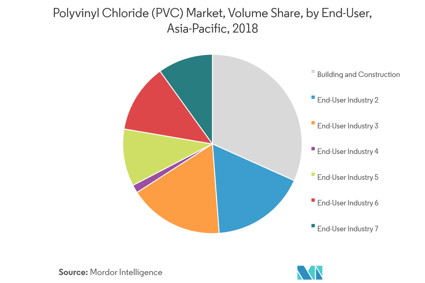 AsiaPacific Polyvinyl Chloride (PVC) Market Growth, Trends, and