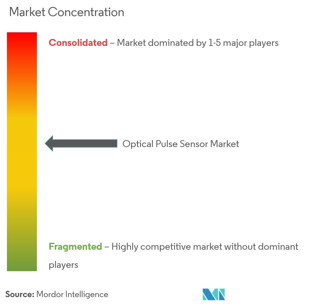 Optical Pulse Sensor Market Concentration