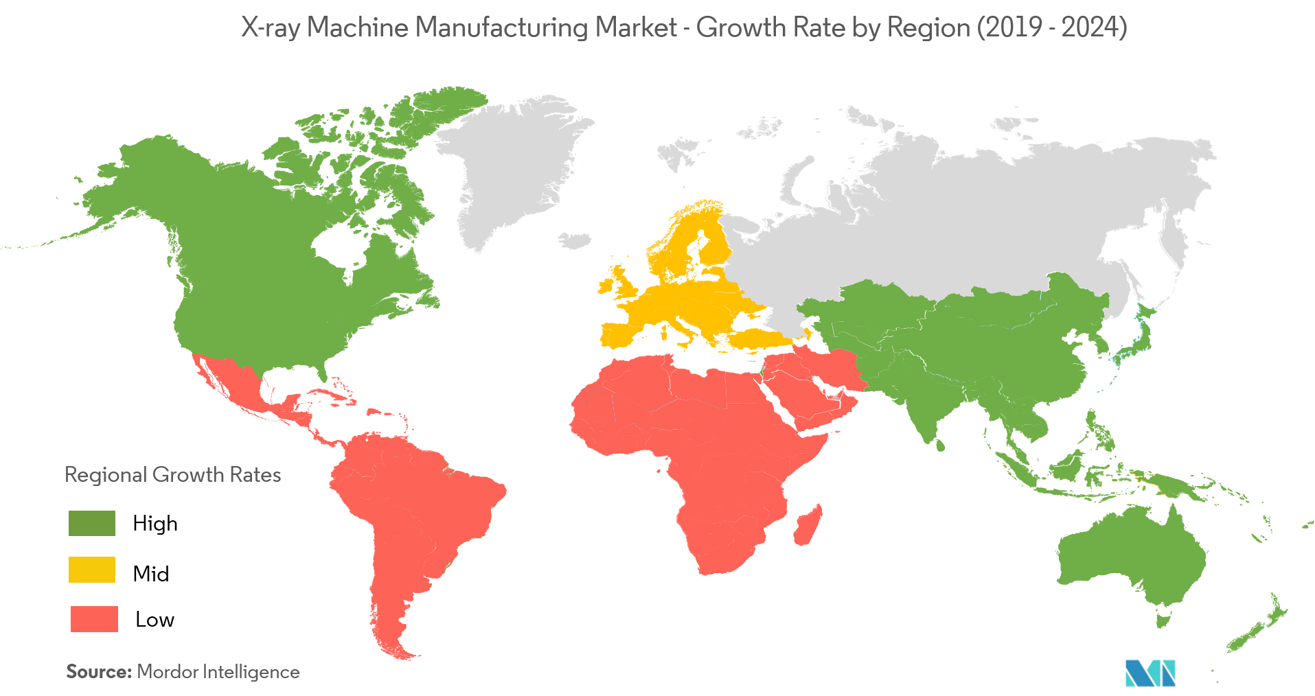 X-ray Machine Manufacturing Market Growth