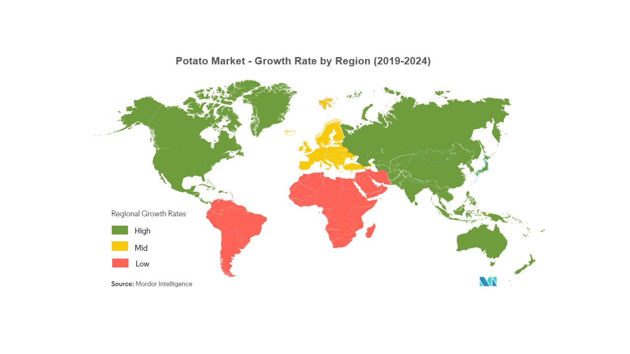 Potato Market  Growth  Trends  Forecast