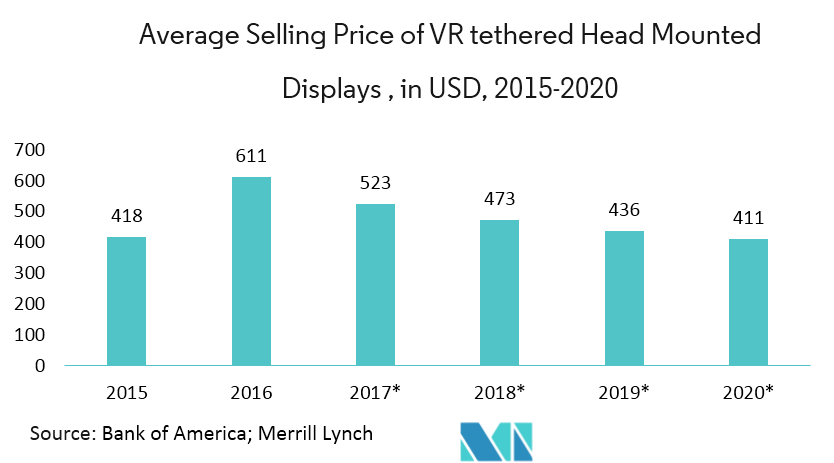 3D Telepresence Market Key Trends