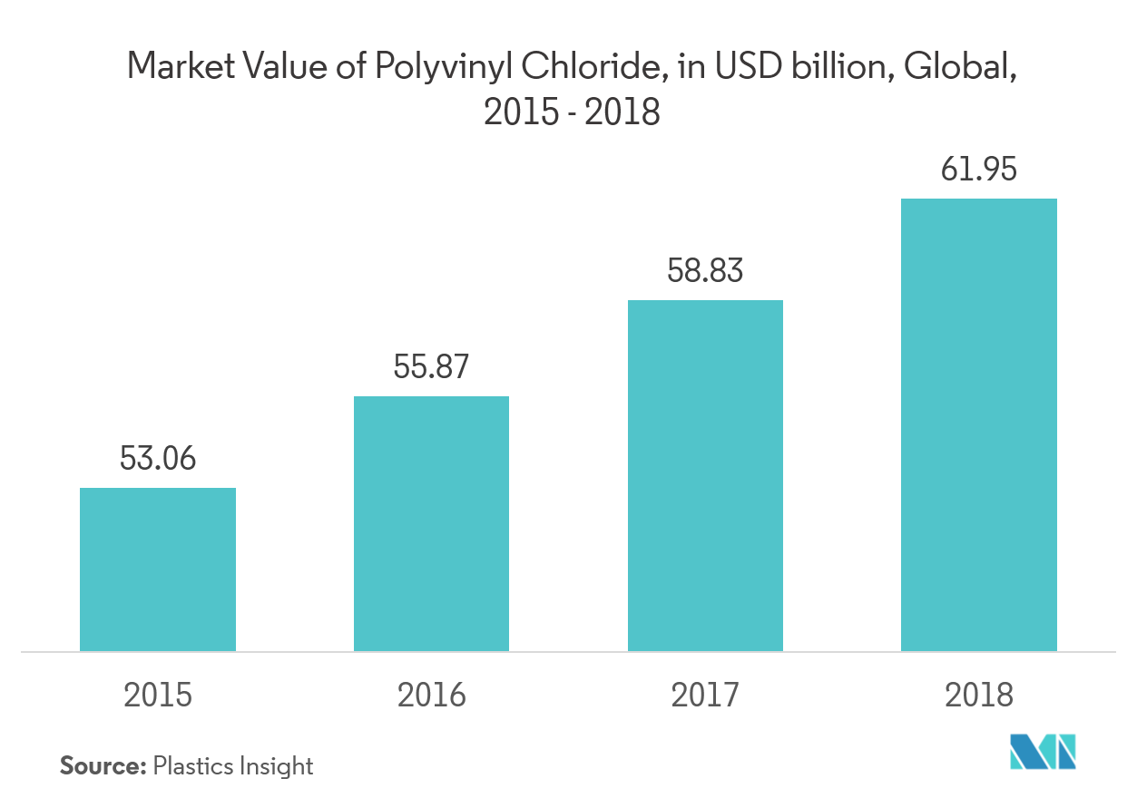 Pharmaceutical Packaging Market | Growth, Trends, And Forecast (2019 ...