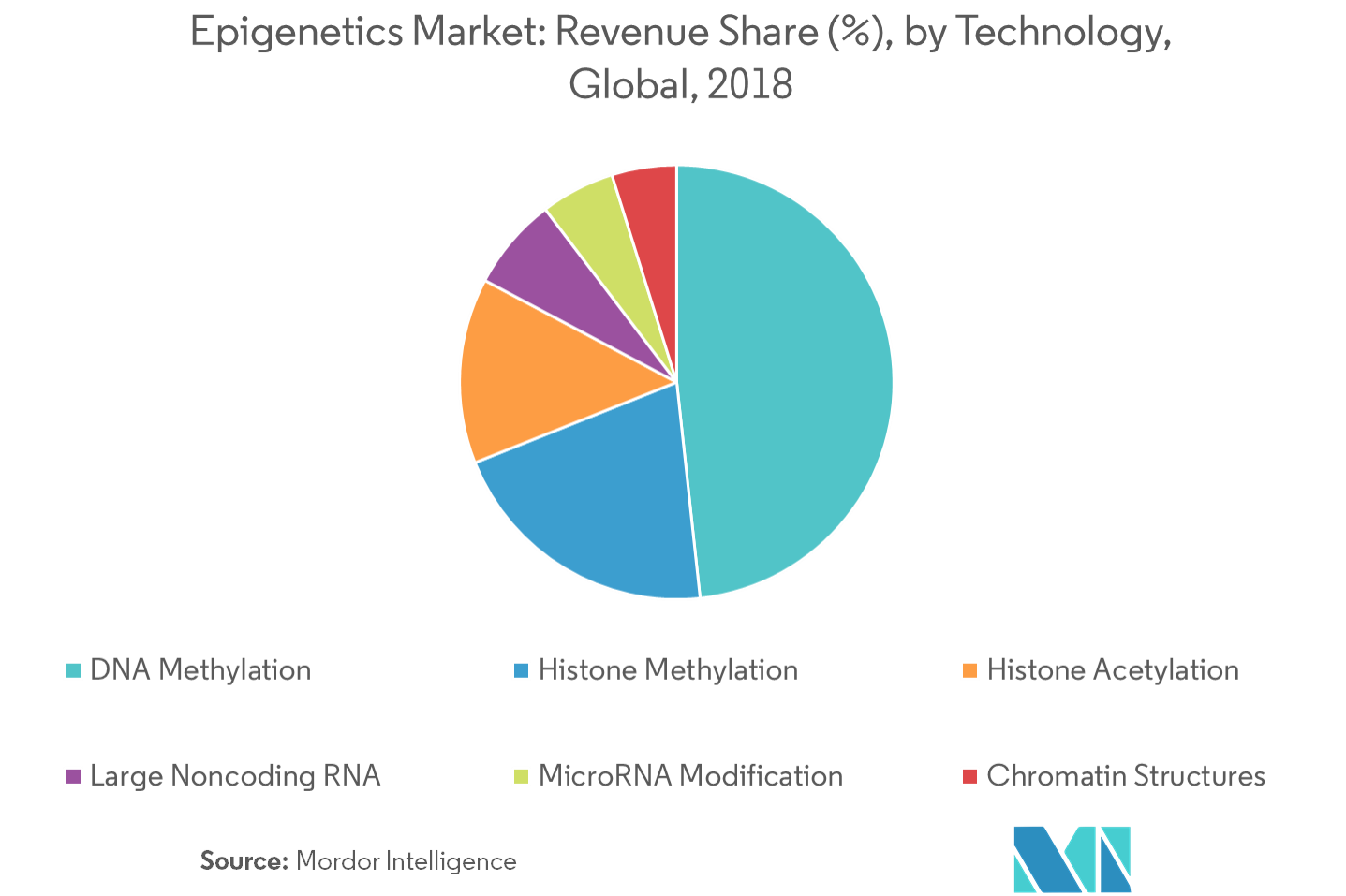 Market Growth, Trends, and Forecast (20192024)
