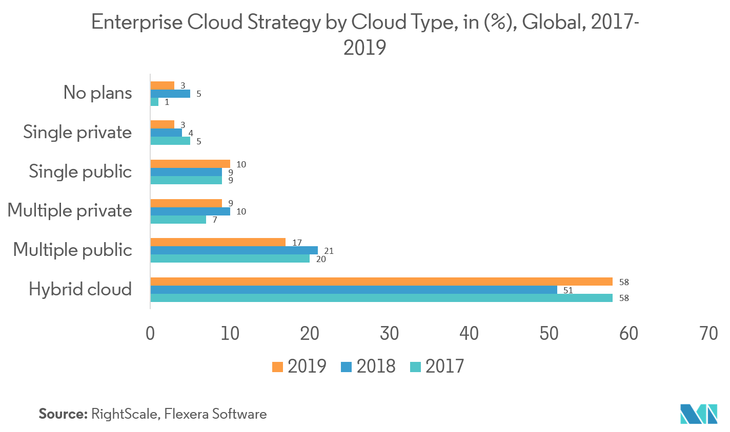 business productivity software market