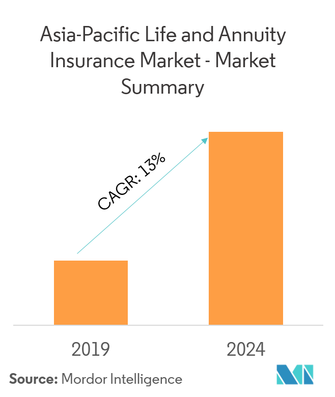 APAC life and Annuity Insurance Market