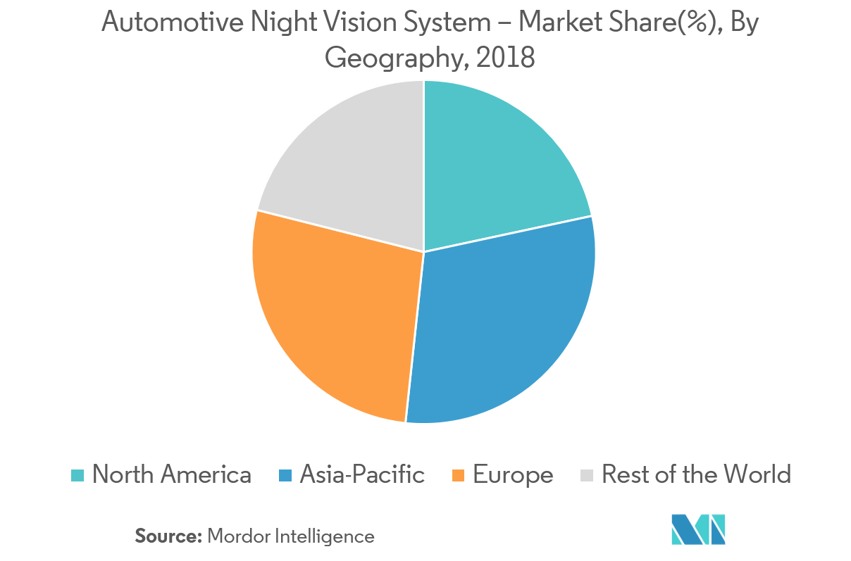 Automotive Night Vision System Market - Growth, Trends, and Forecast ...