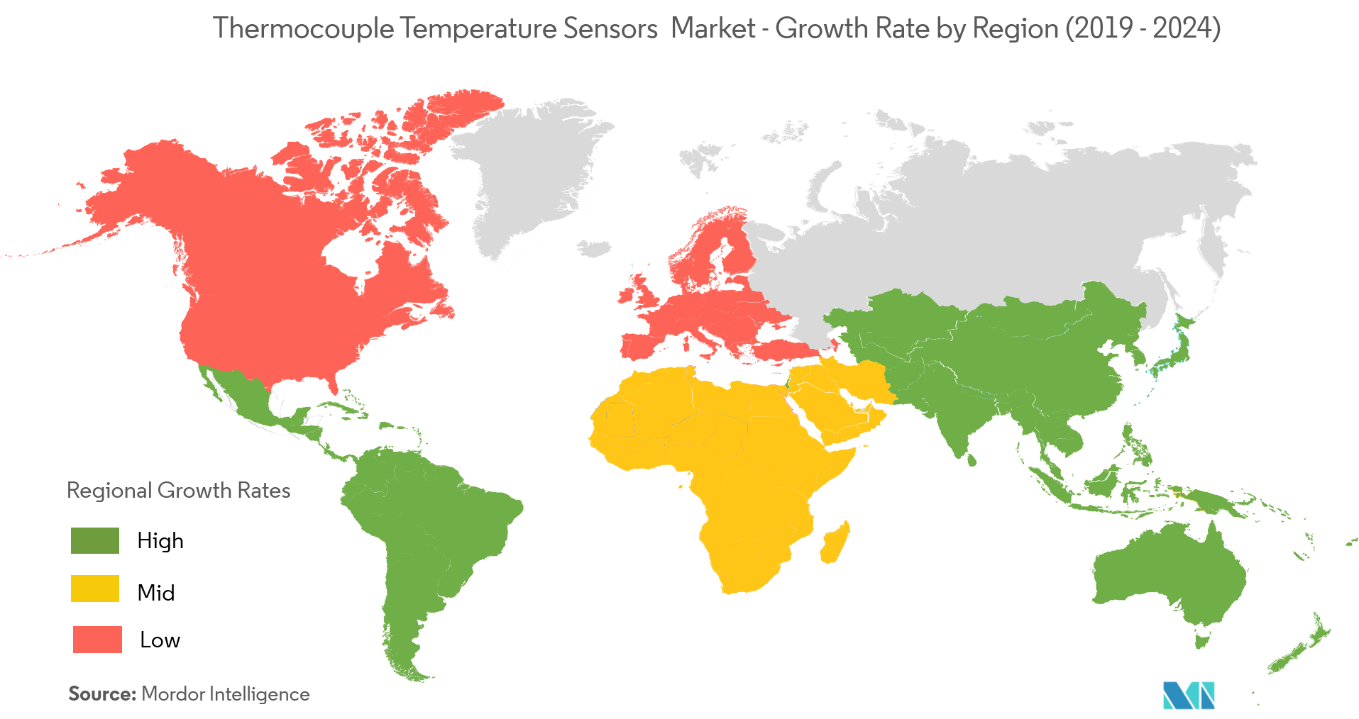 thermocouple temperature sensors market