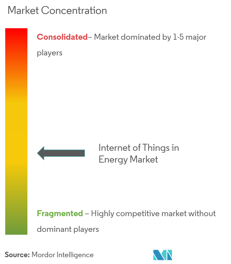 Internet of Things in Energy Market Analysis