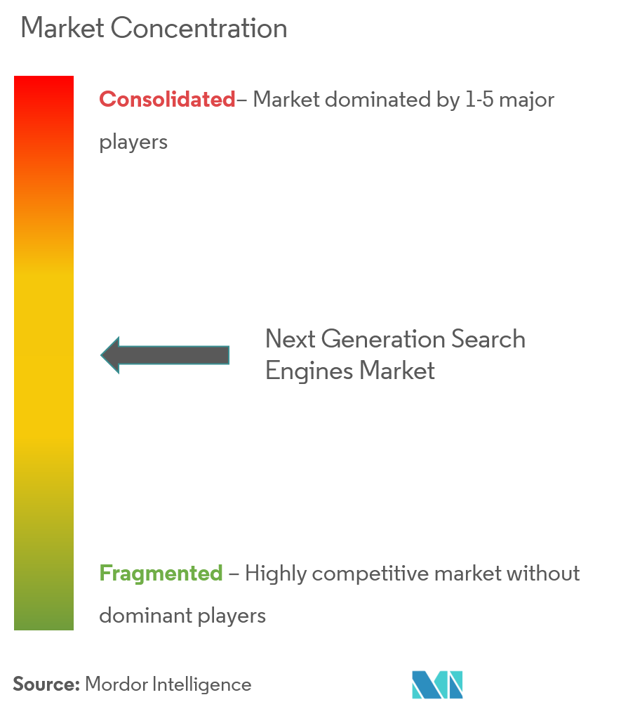 Amazon.com、Google LLC (Alphabet Inc.)、Alibaba Group、Sonos Inc.、Harman-Kardon Inc./JBL、Apple Inc.、Bose Corporation、Xiaomi Inc.、Baidu Inc.