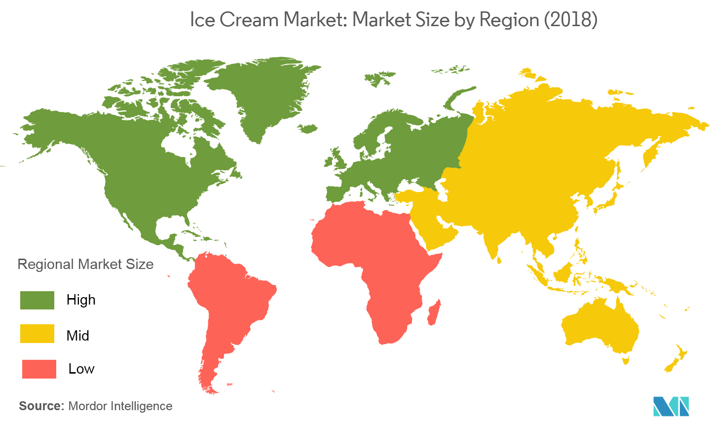 industry of ice cream