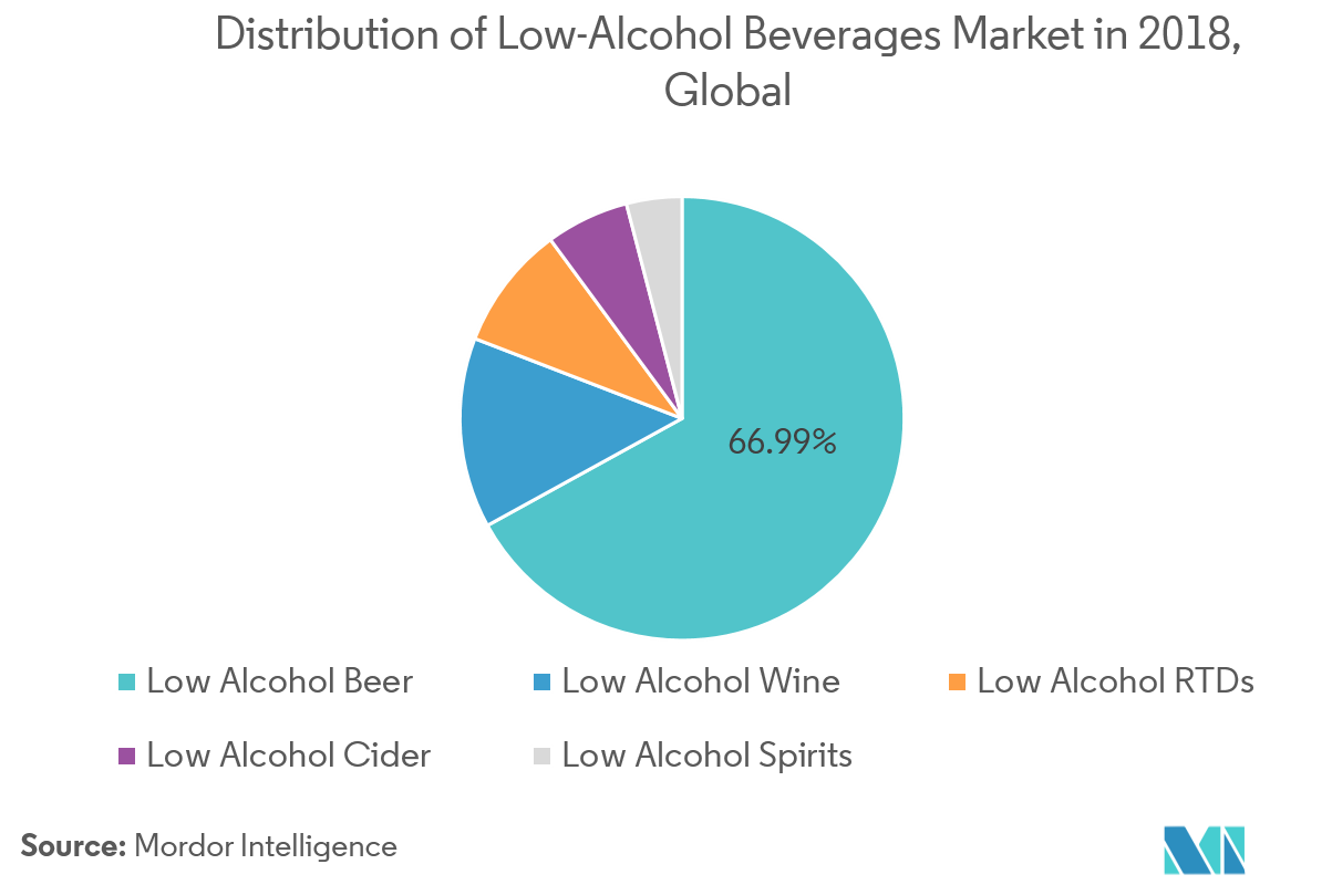 Beer Market Growth Trends Forecast