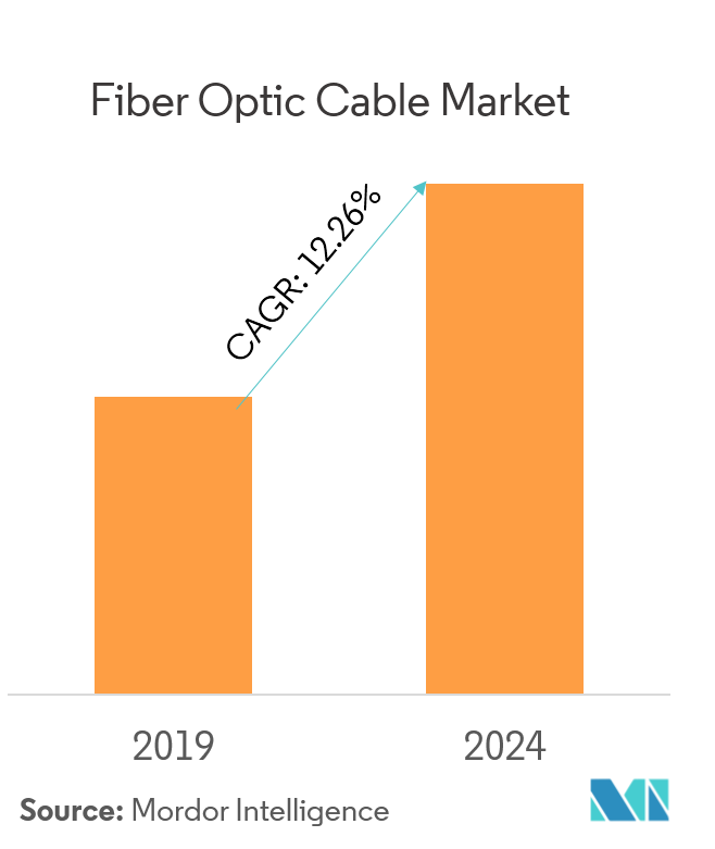 Fiber Optic Cable Size Chart