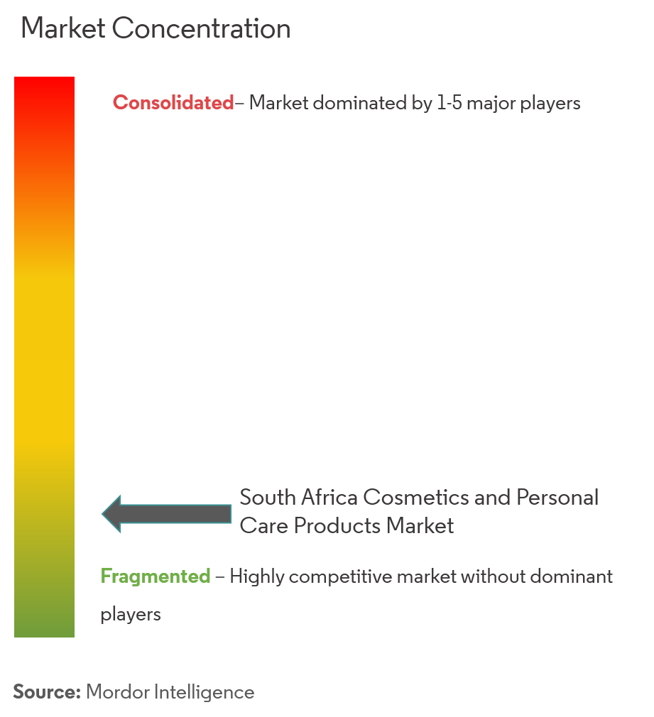South Africa Cosmetics And Personal Care Products Market Growth Trends Forecast 2021 2026